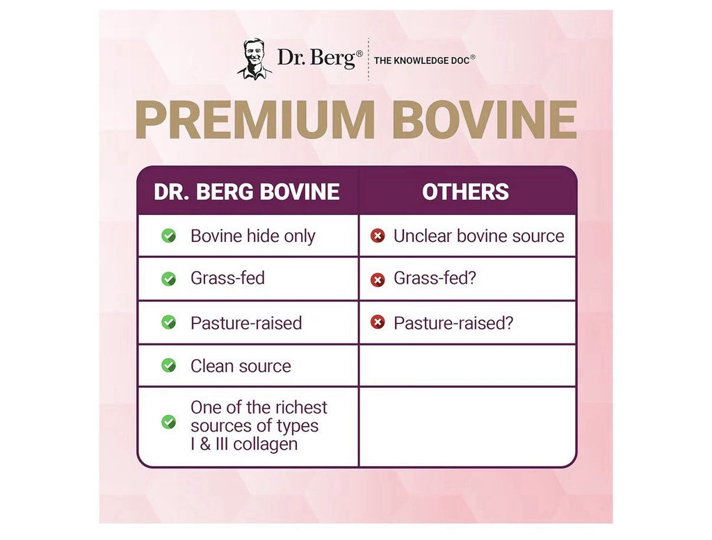 Dr. Berg Multi Collagen Peptides Powder Types I, II, III, V, X Unflavored Powder