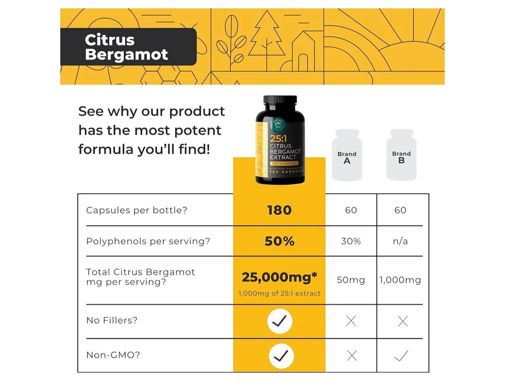 Citrus Bergamot Extract 1000mg Natural 25:1 Citrus Bergamot Supplement 180 Caps