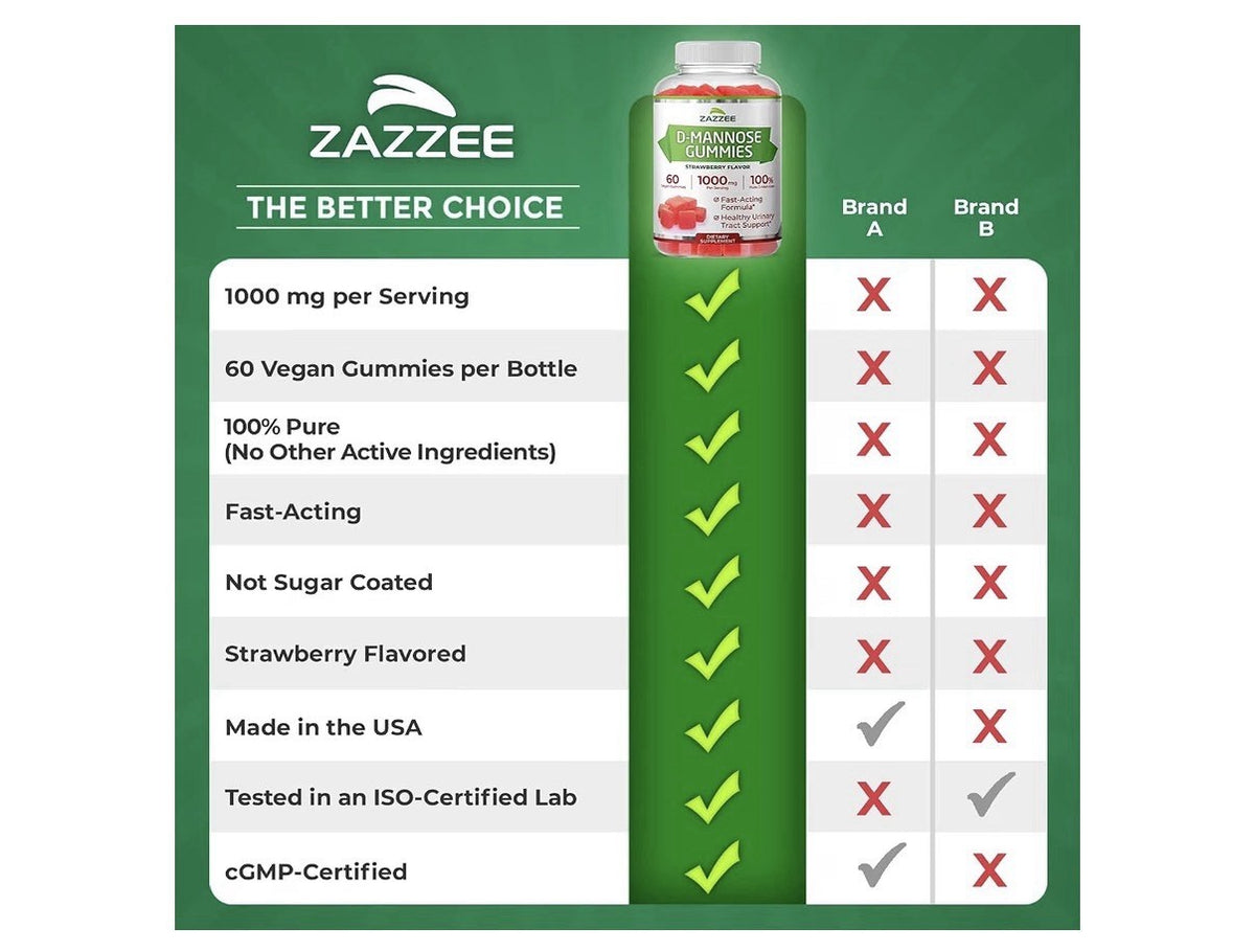 Zazzee D-Mannose Gummies Healthy Urinary Tract Support 60 Gummies