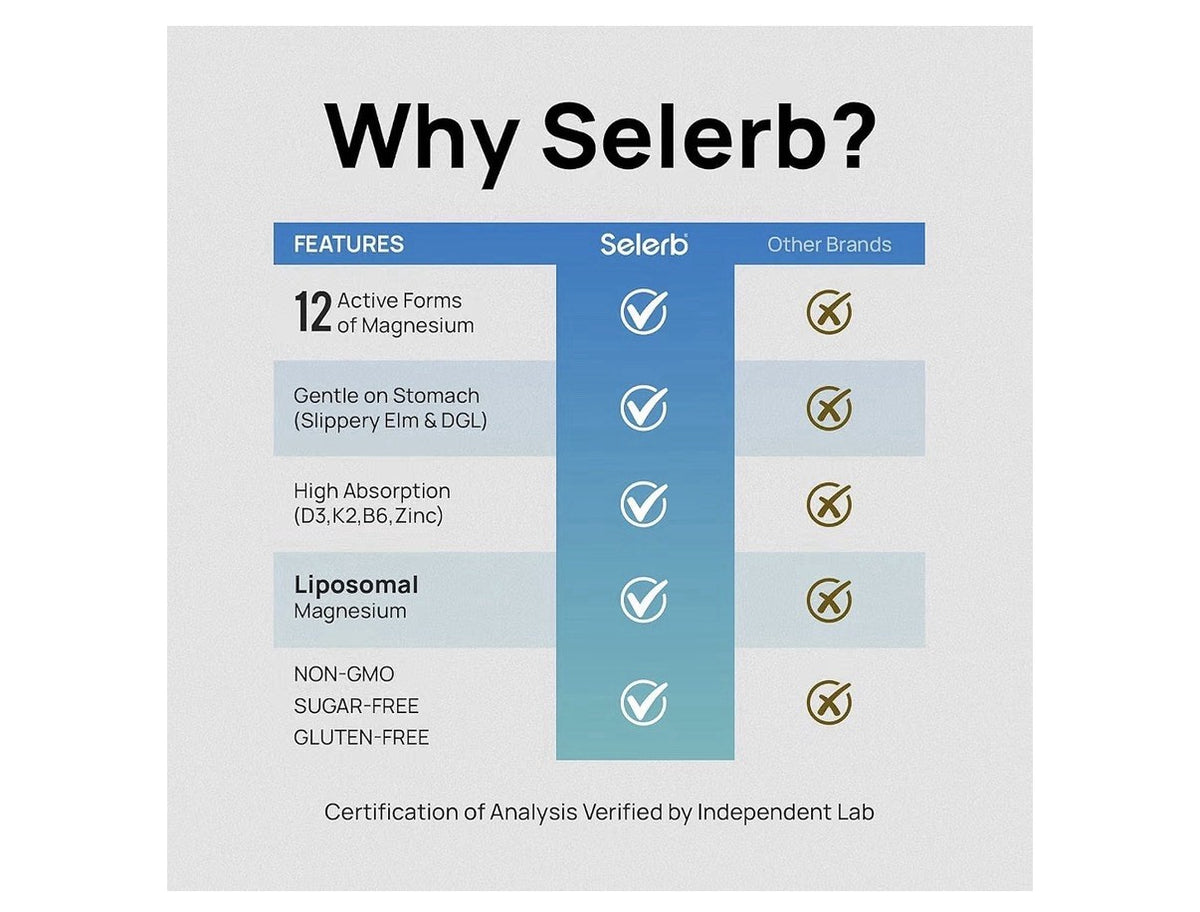 Selerb Liposmoal Magnesium 18 in 1 Complex Supplement for Women and Men 2 Pack