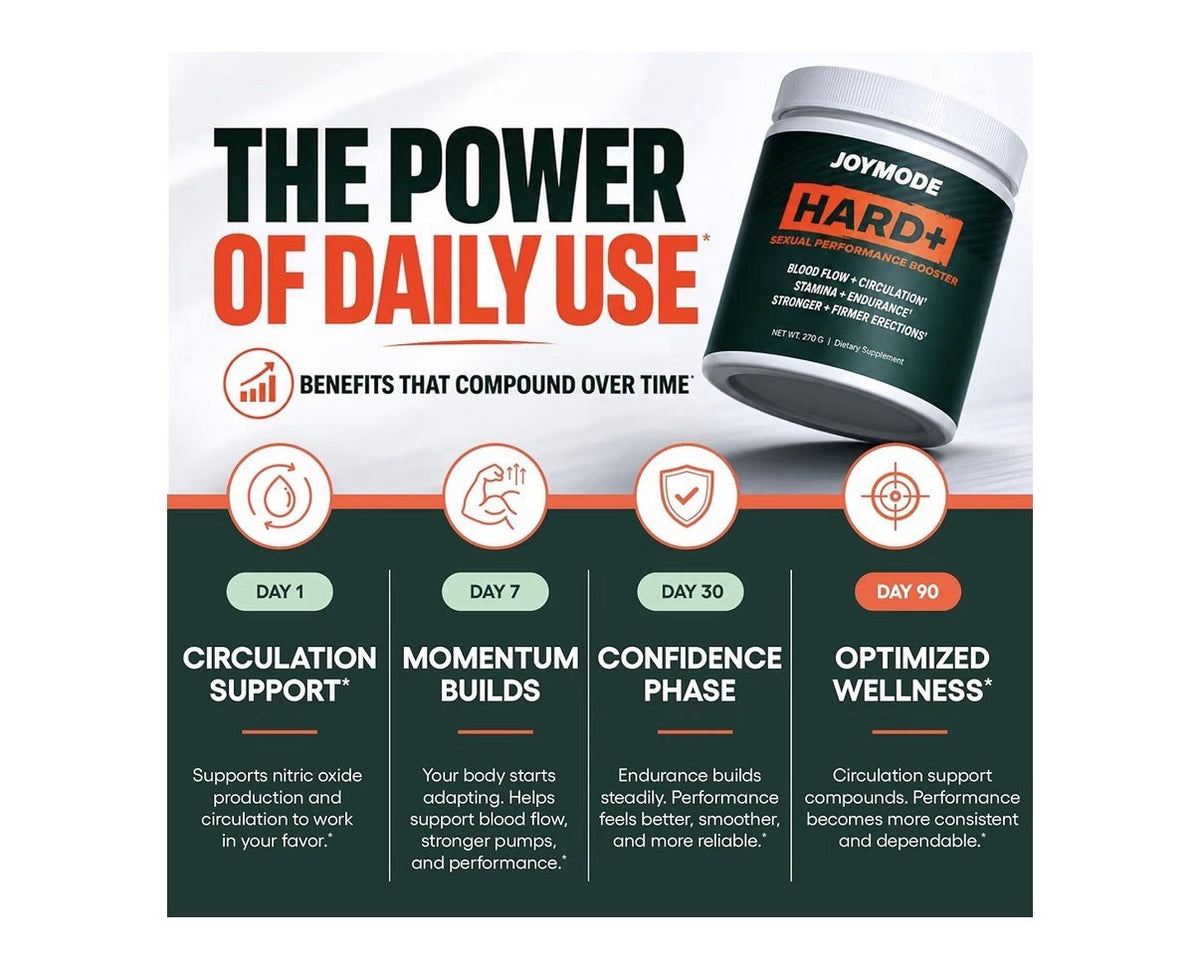 JOYMODE Hard+ Sexual Performance Booster Blood Flow Circulation Men 30 Servings