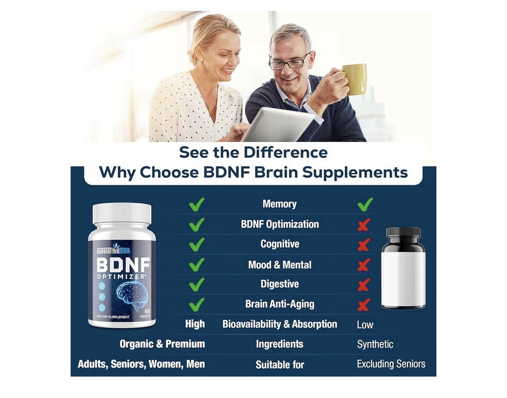 2 Pack Quorinthiumax BDNF Optimizer Nootropic Brain Memory Focus Cognitive Mood