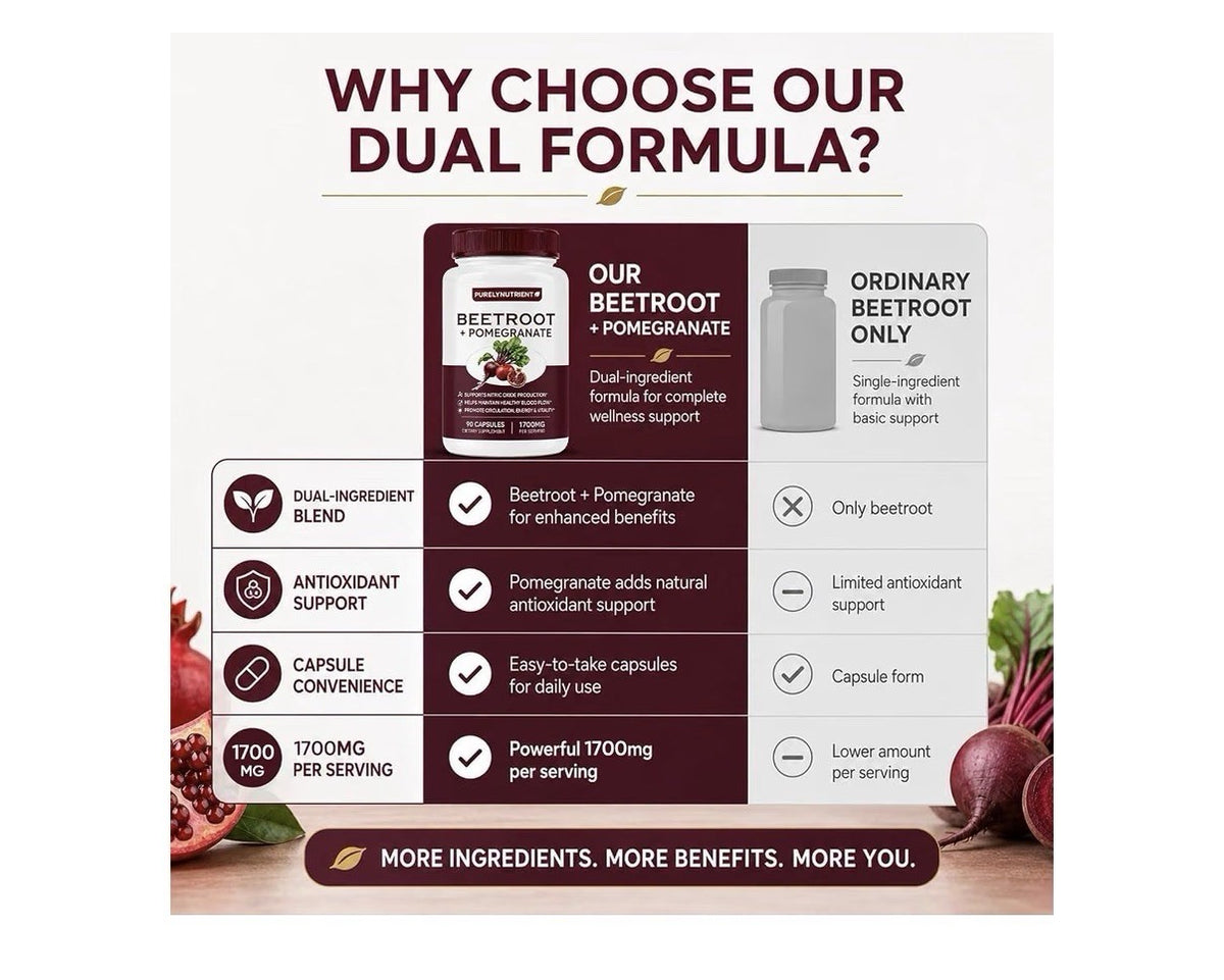 PURELYNUTRIENT Beetroot + Pomegranate Nitric Oxide Blood Flow Support 90 Capsule
