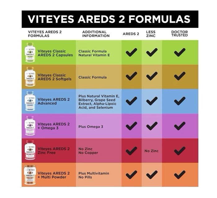 Viteyes AREDS 2 Zinc Free Macular Support Allergen Free Eye Vision Health 60caps
