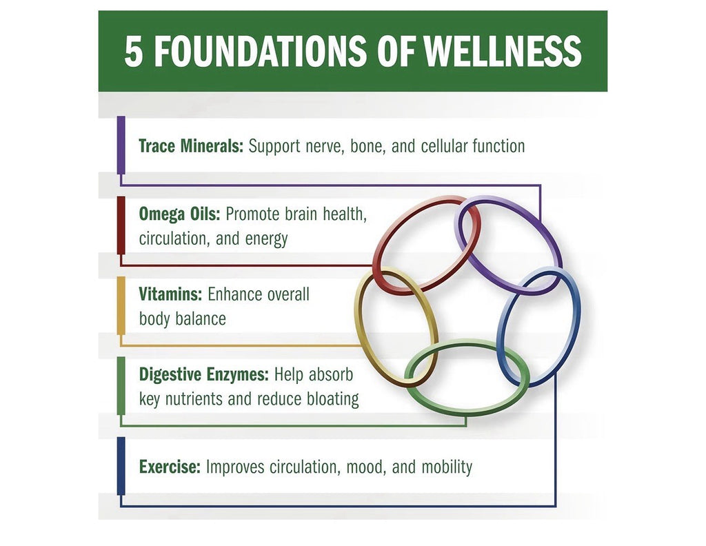 Bio35 Vitamin Mineral Omega Oils Trace Minerals Multivitamin 300sgels Iron Free