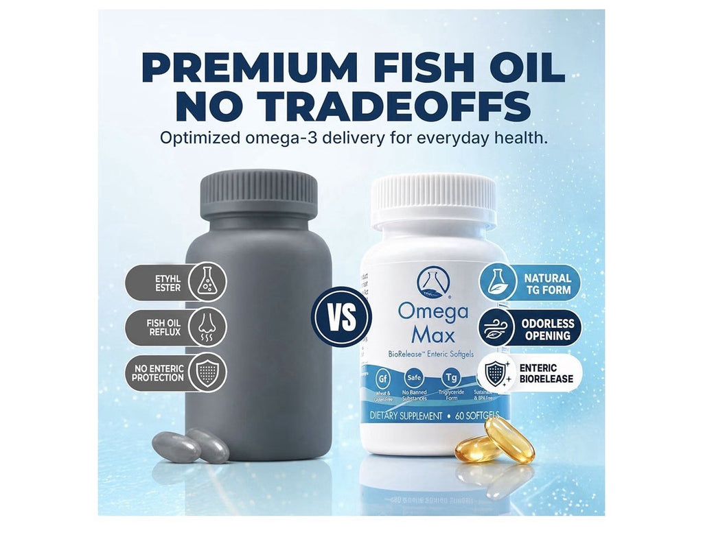 Nugevity Omega Max No Burp Fish Oil Omega 3 EPA DHA Heart Brain Vision 60Softgel