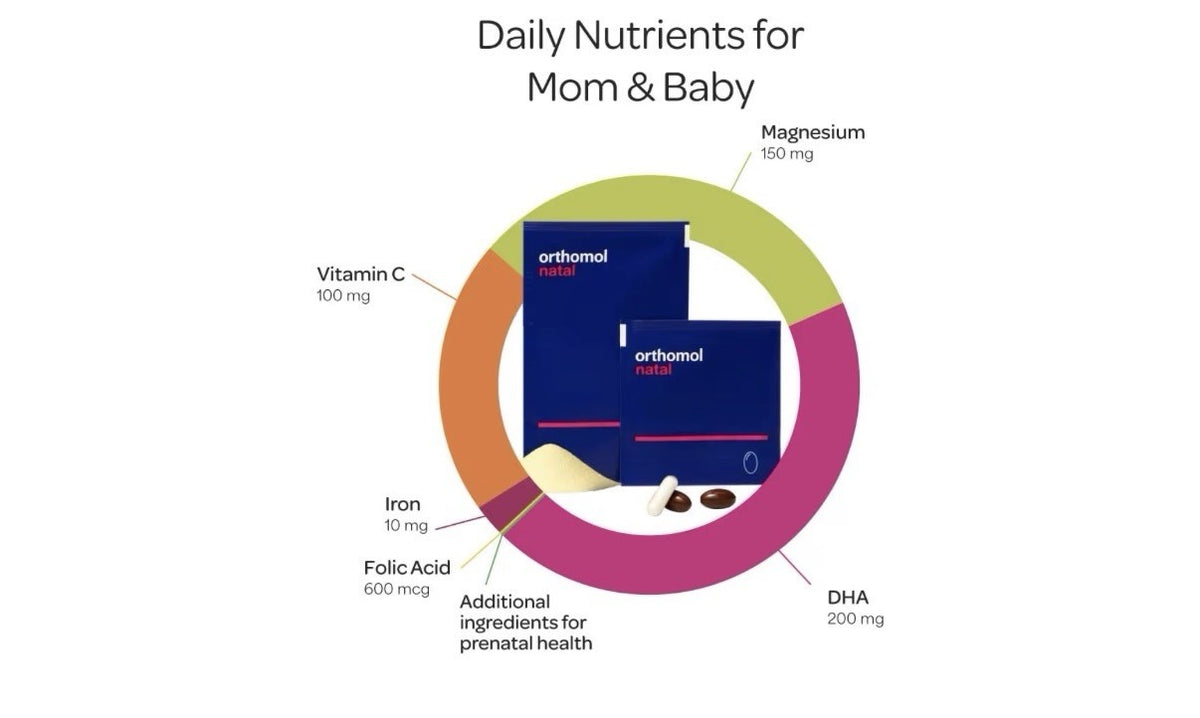 Orthomol Natal Contribute To Normal Fertility And  Reproduction 30 Daily Serving