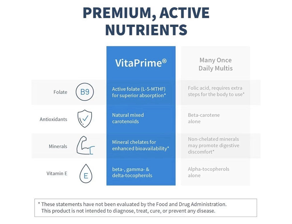 SFI Health VitaPrime Two Per Day Multivitamin Iron Free for Women, Men 120Tablet
