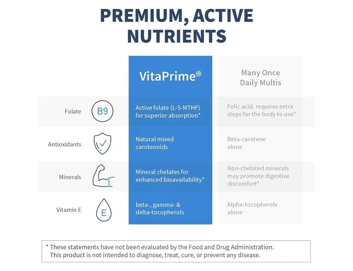 SFI Health VitaPrime Two Per Day Multivitamin Iron Free for Women, Men 120Tablet