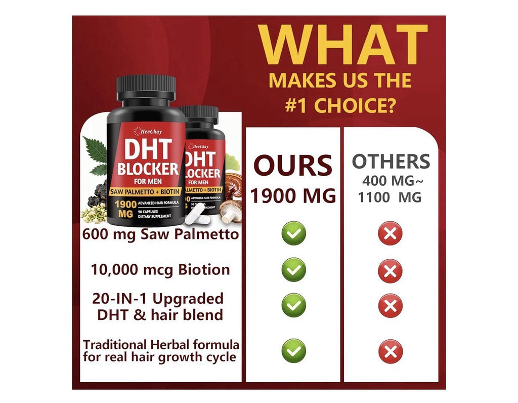 2 Pack HevChay DHT Blocker for Men Extra Strength Advanced Hair Growth