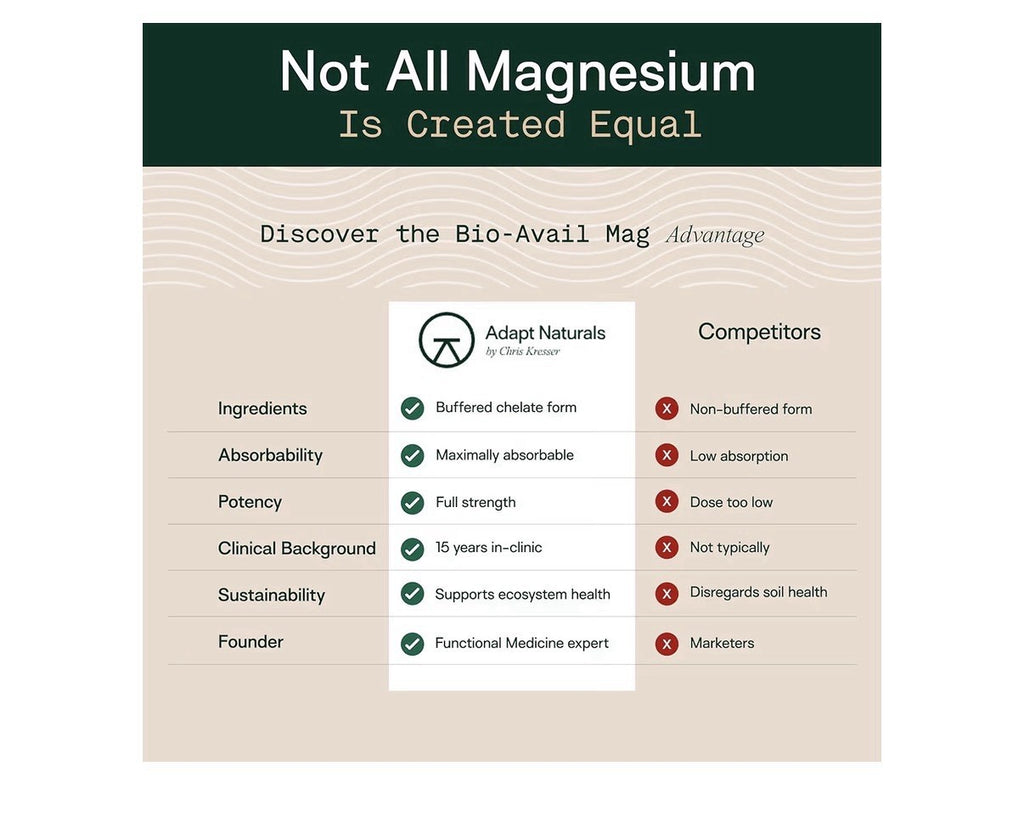 Adapt Naturals Bio-Avail MAG Chelated Magnesium Bisglycinate (300mg) 60 Capsules