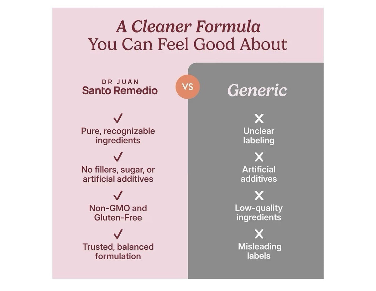 Santo Remedio Circulation Plus Beet Root Extract Blood Pressure 2 Pack