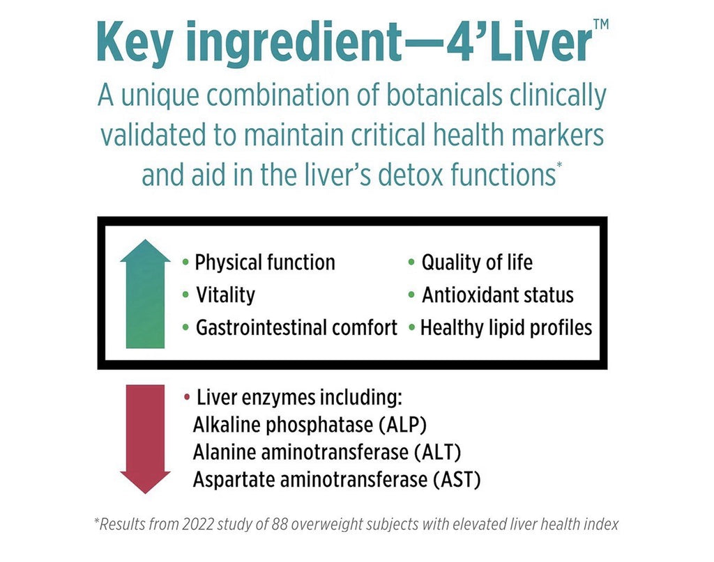 2 Pack DOCTORS' PREFERRED Liver Defense Renew Detox Restore