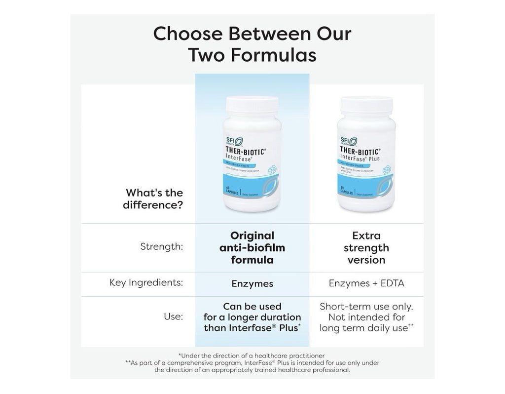 SFI Health Ther-Biotic InterFase Microbiome Health Multi Enzyme Formula 120 Caps