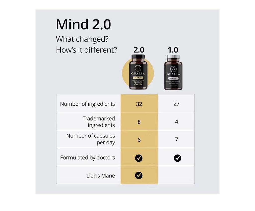 2 Pack Qualia Mind Focus Memory Drive The Ultimate Blend For Brain Health