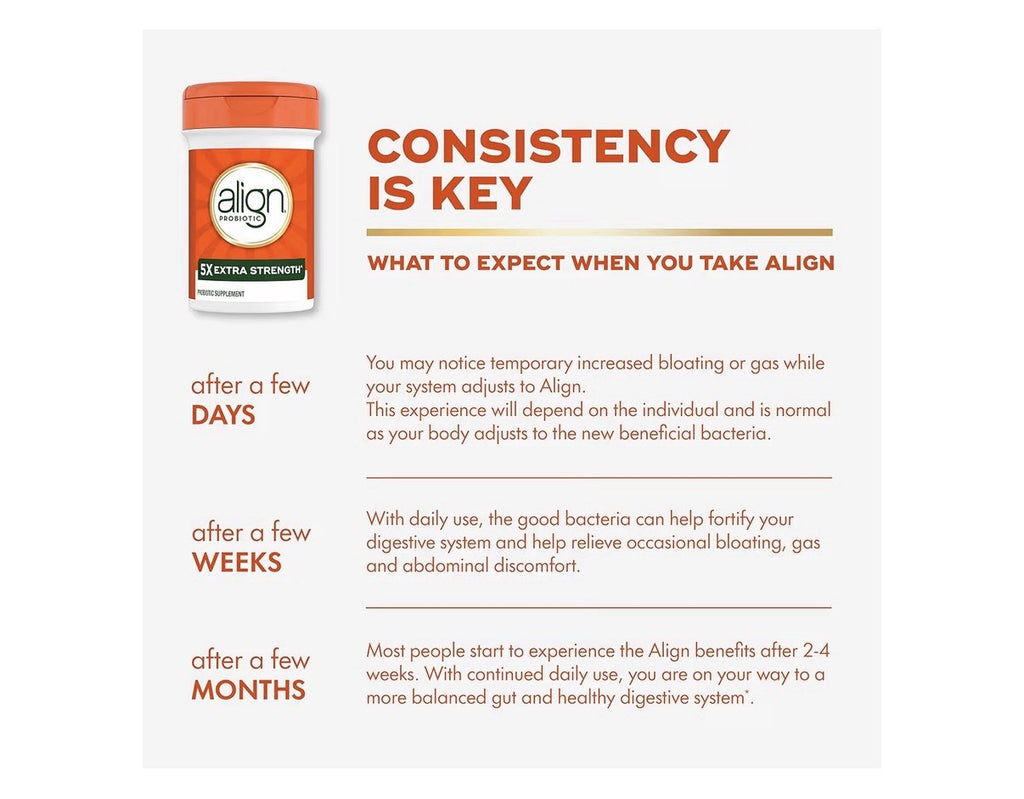 Align Probiotic 5x Extra Strength Probiotics Gut Health for Women and Men 42caps