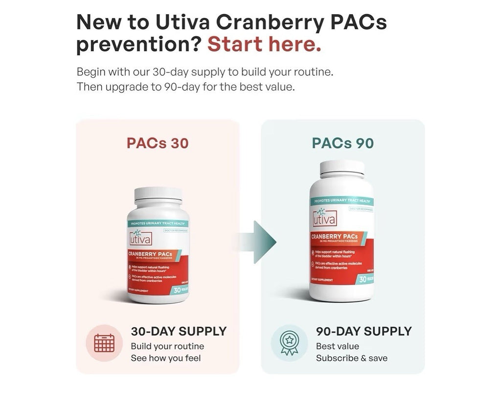 Utiva Cranberry PACs Urinary Tract Bladder Health For Women And Men 30 Capsules