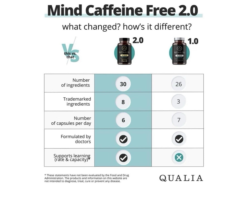 Qualia Mind Caffeine Free Focus Memory Ultimate Blend For Brain Health 2 Pack