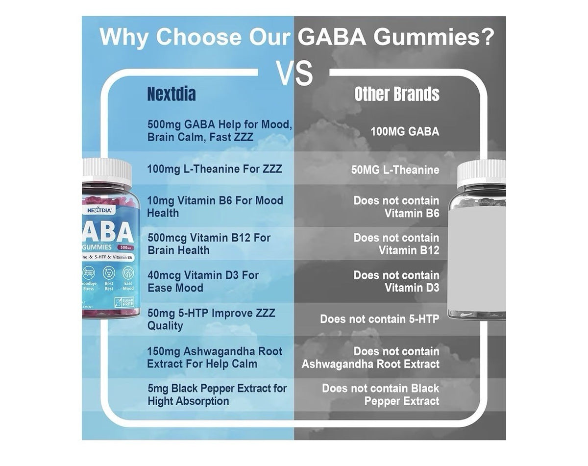 Nextdia GABA Calm Gummies 500 mg with L Theanine 5-HTP Vitamins B6 60 Gummies