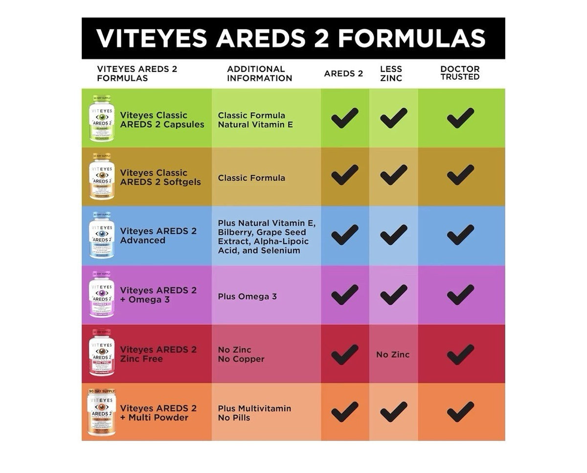 Viteyes AREDS 2 Advanced Based Formula Eye Macular Vision Health Support 60 caps