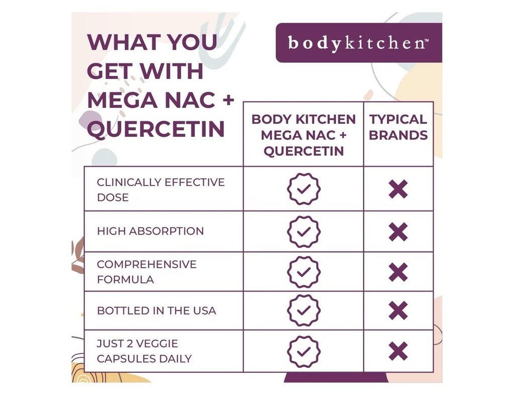 2 Pack Body Kitchen MEGA NAC + Quercetin L-Glutathione Precursor Detox Immune