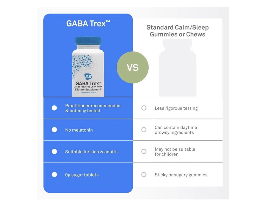 Neuroscience GABA Trex Grape Flavored Chewables Calm Aid Stress Support 60Tablet