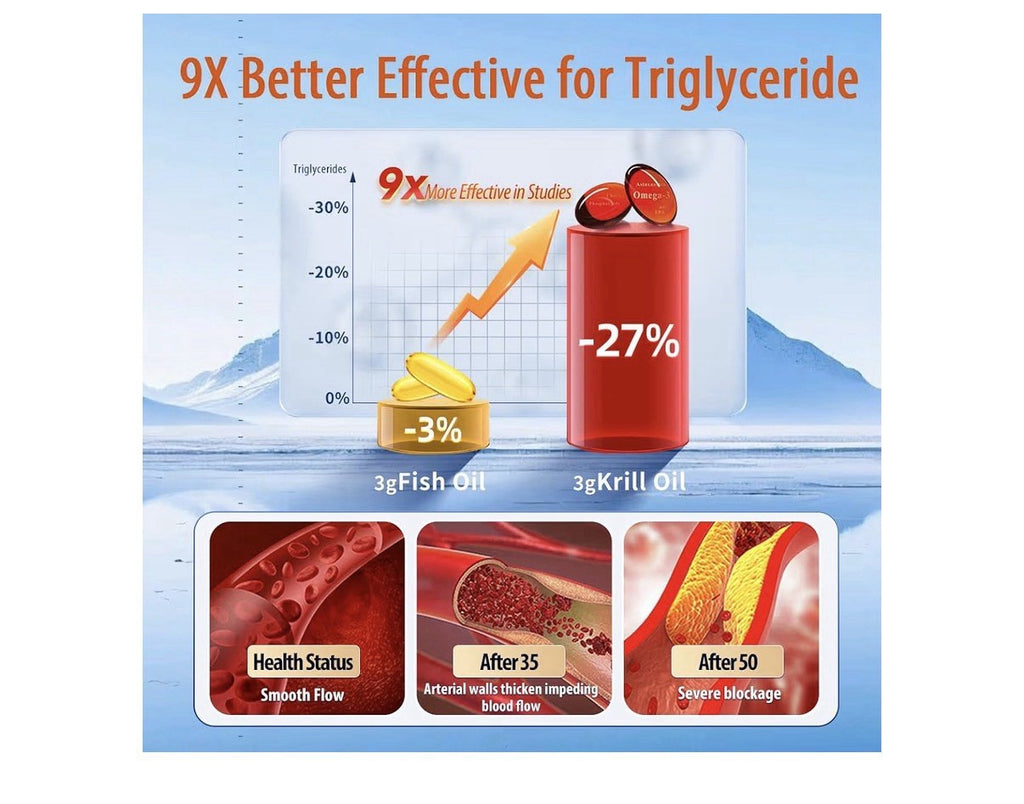 NYO3 Krill Oil Omega 3 Supplement 1000mg EPA DHA Pure Antarctic Krill 30 Softgel
