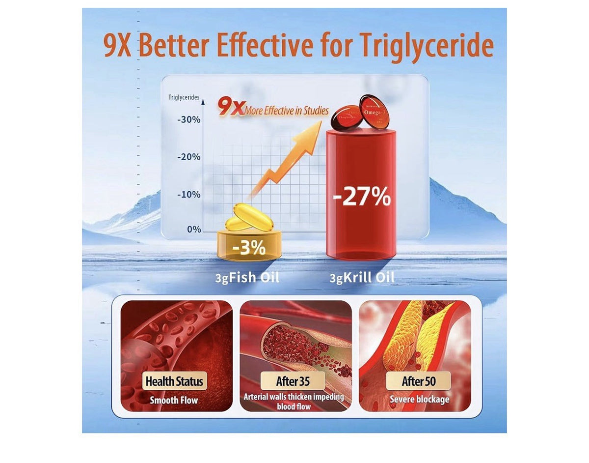 NYO3 Krill Oil Omega 3 Supplement 1000mg EPA DHA Pure Antarctic Krill 30 Softgel
