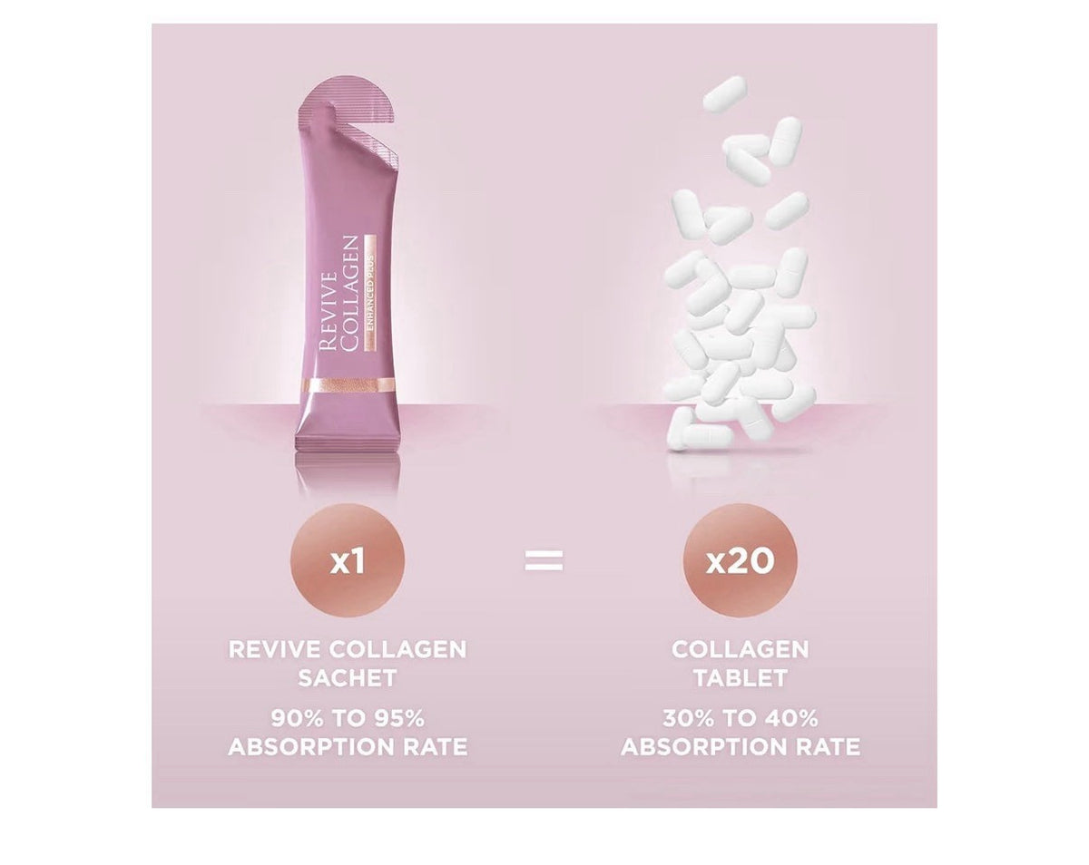 Revive Collagen Enhanced Plus Premium Liquid Marine Collagen Drink Supplement