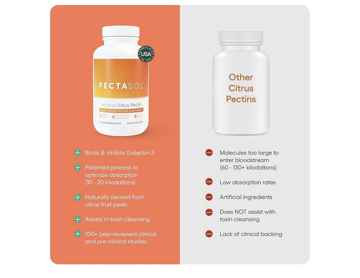 PectaSol Modified Citrus Pectin Total-Body Health Supplement 270 Capsules
