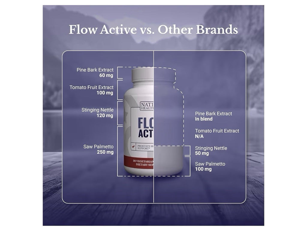 NATION HEALTH MD Flow Active Prostate Bladder Health Support Supplement 30 Caps