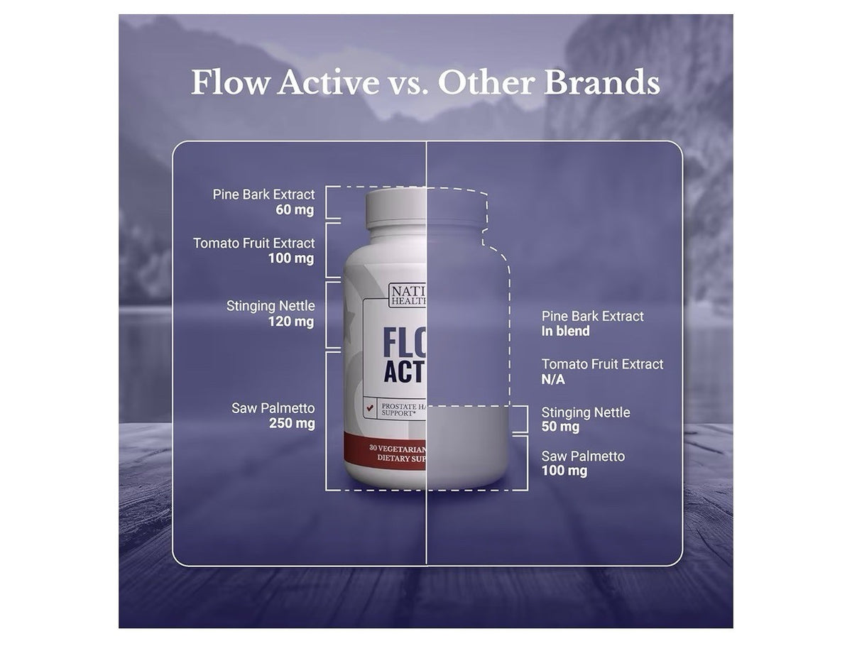 NATION HEALTH MD Flow Active Prostate Bladder Health Support Supplement 30 Caps