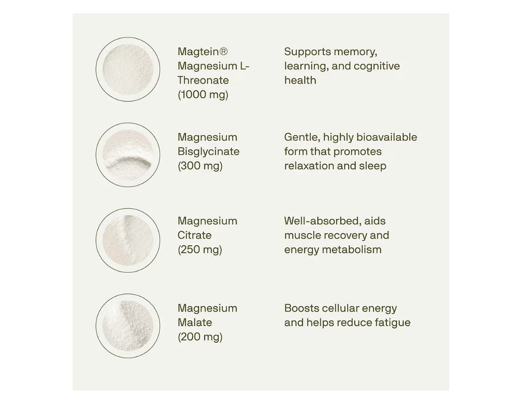 Nutriissa 12-in-1 Full-Spectrum Magnesium Featuring Glycinate Citrate & Magtein