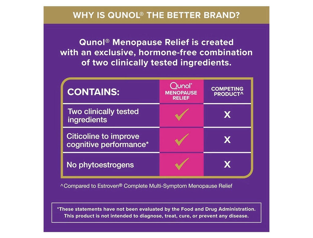 Qunol Menopause Relief Hormone Free Support Hot Flashes Night Sweats Mood 60caps