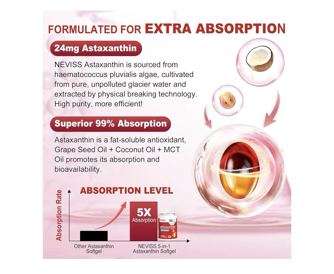 NEVISS Astaxanthin 24mg Antioxidants For Healthy Skin Eyes Aging 2 Pack