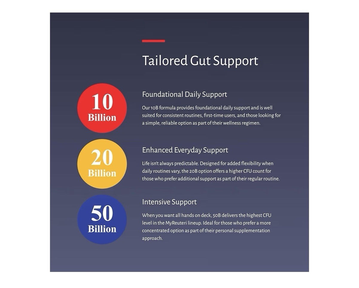 oxiceutics MyReuteri™ Lactobacillus reuteri LRDR™ Probiotic 10Billion CFU 30Caps