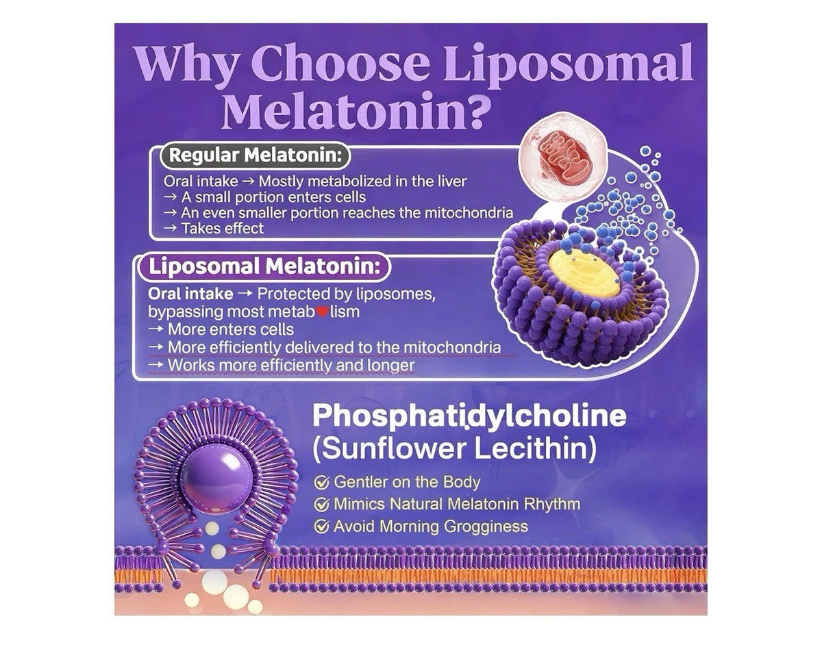 NEVISS Liposomal Melatonin 30mg Per Gummy Cell Support Anti Aging 60 Gummies
