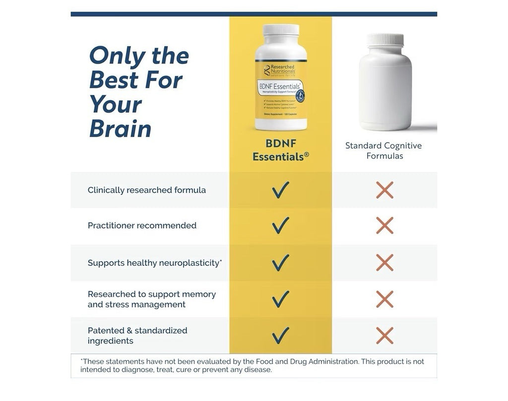 Researched Nutritionals BDNF Essentials Neuroplasticity Support Formula 120 Caps