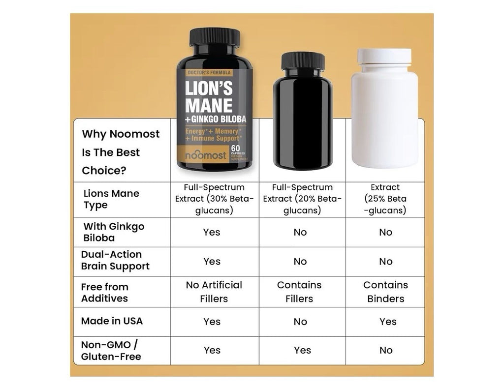 NooMost Lions Mane Mushroom Supplement 1080mg Energy Memory Immune Support 60cap