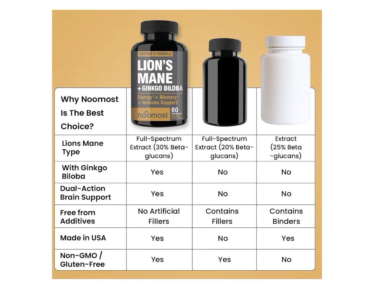 NooMost Lions Mane Mushroom Supplement 1080mg Energy Memory Immune Support 60cap