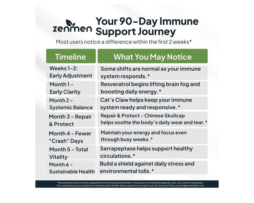 Zenmen Tick Immune Support 10 in 1 Herbal Formula 180 Capsule Dietary Supplement