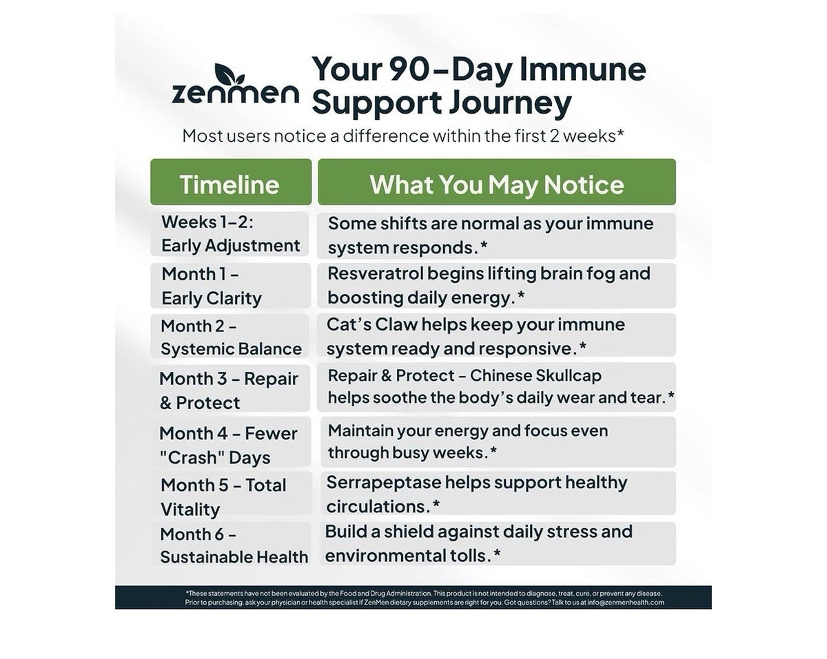 Zenmen Tick Immune Support 10 in 1 Herbal Formula 180 Capsule Dietary Supplement