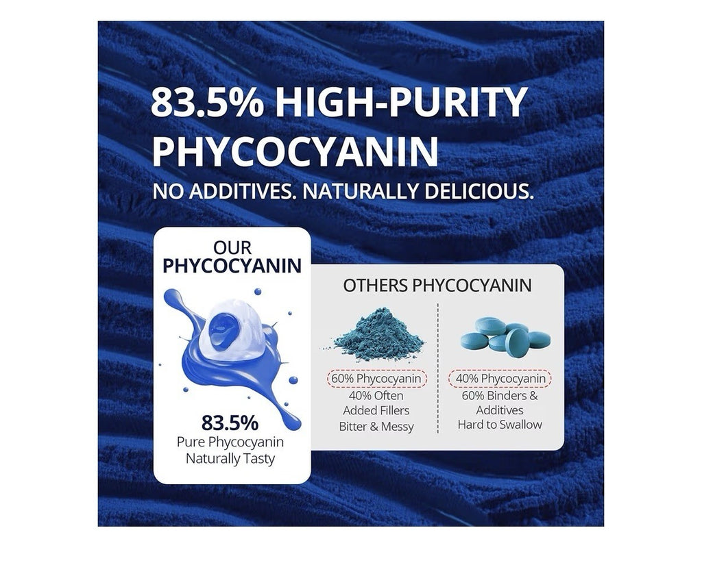 2 Pack Nextdia Blue Spirulina + Chlorella Gummies High Phycocyanin Content