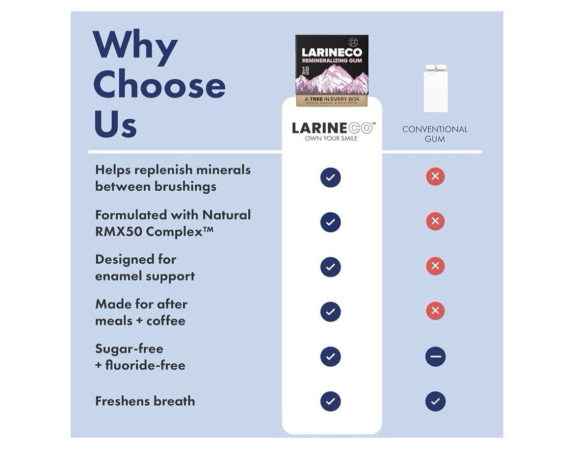 Larineco Remineralizing Gum Hydroxyapatite Xylitol Gum Bubble Gum Flavor 2 Pack