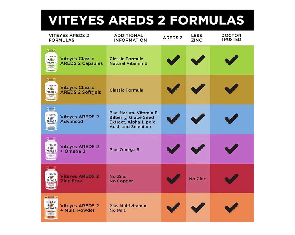 Viteyes AREDS 2 Classic Based Formula Eye Macular Vision Health Support 180 Caps