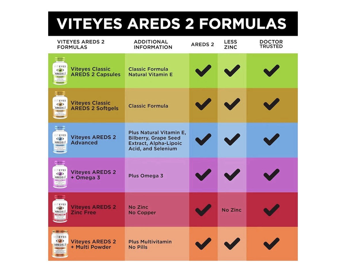 Viteyes AREDS 2 Classic Based Formula Eye Macular Vision Health Support 180 Caps