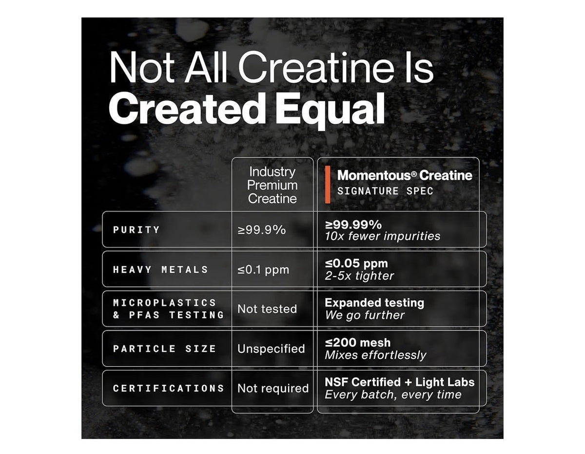 Momentous Creatine Monohydrate Powder Cognitive Muscle Performance 90 Servings