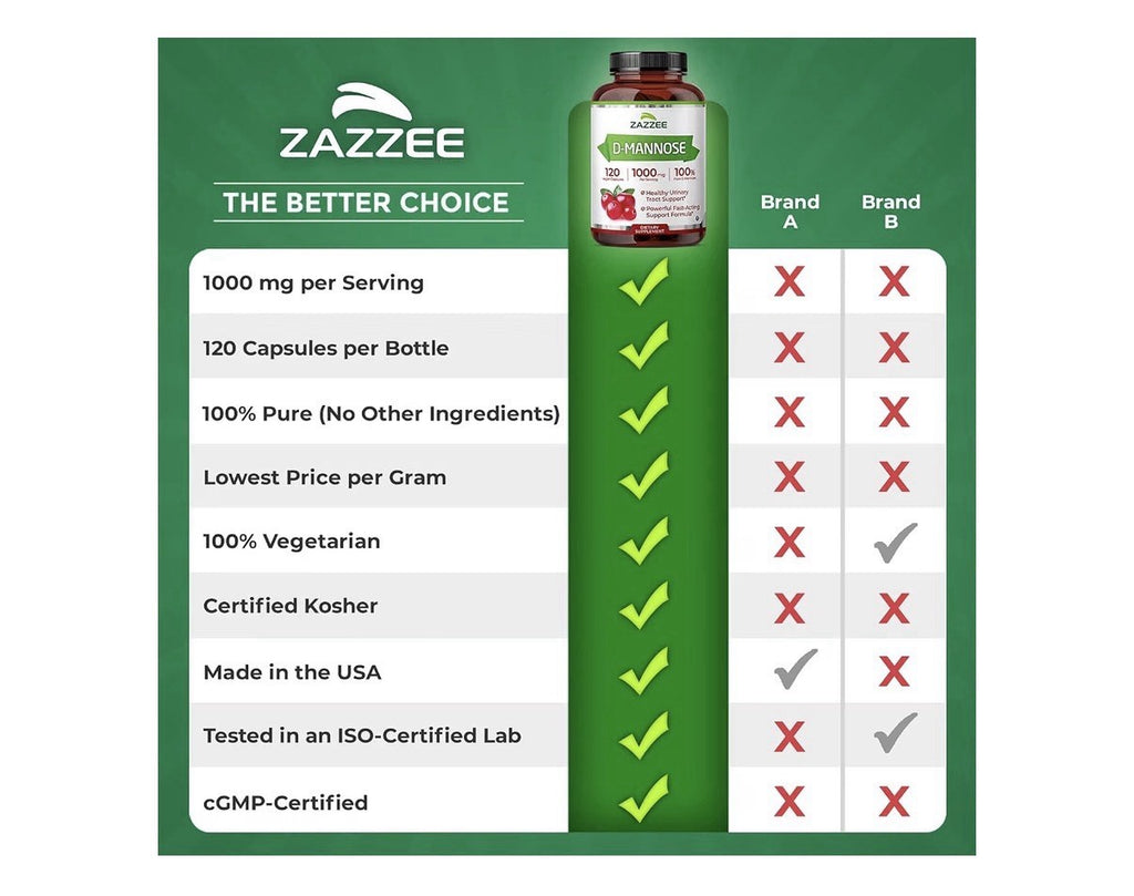 Zazzee D-Mannose Healthy Urinary Tract Support 2 Month Supply 120 Capsules