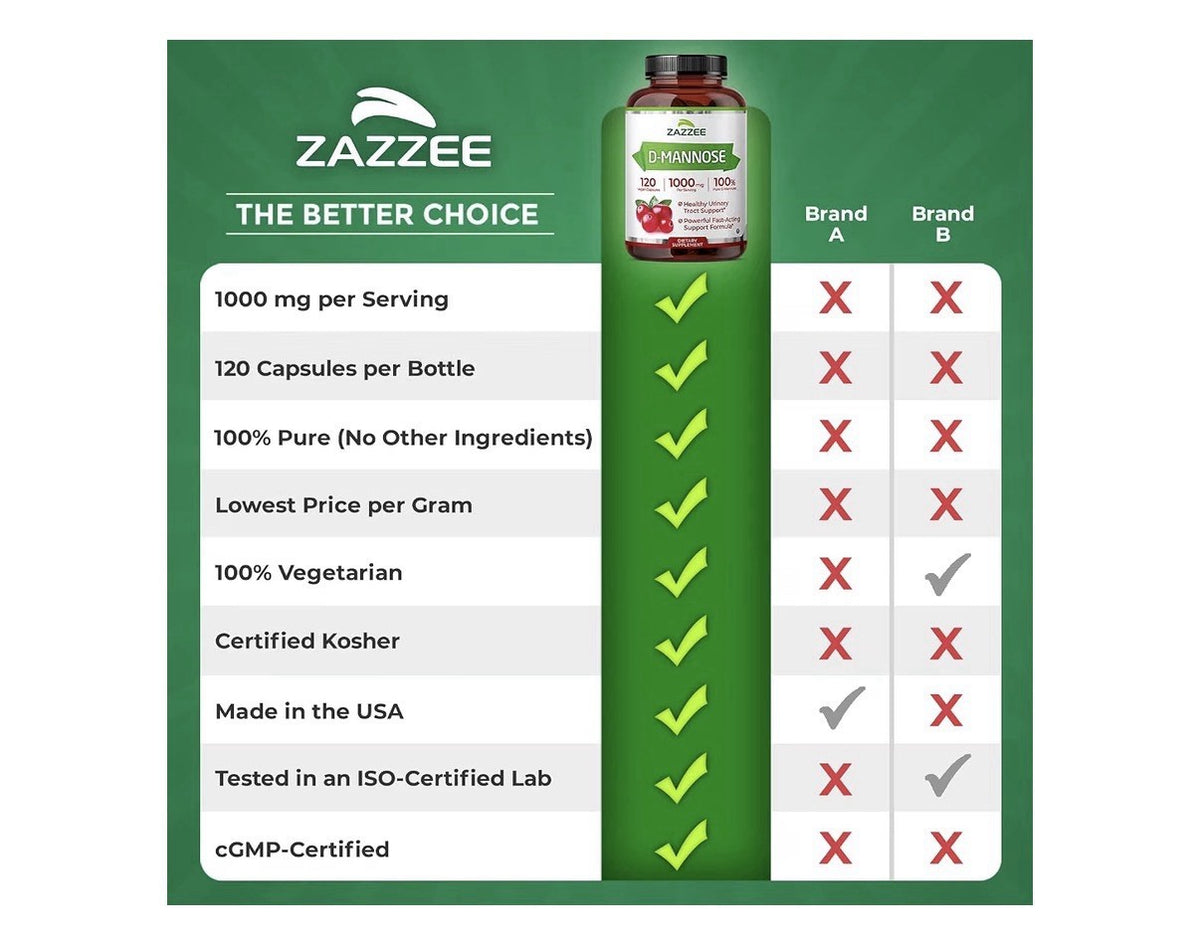 Zazzee D-Mannose Healthy Urinary Tract Support 2 Month Supply 120 Capsules