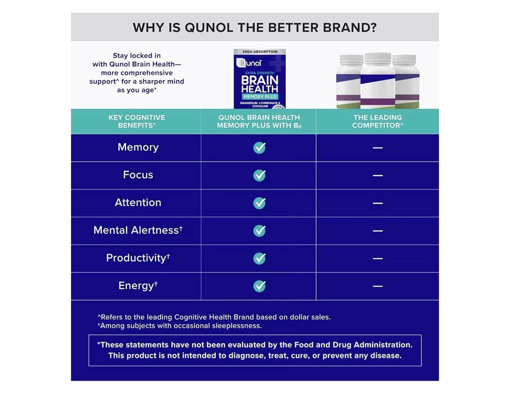 Qunol Brain Health Memory Plus with B6 Memory Focus Attention Alertness 90Tablet
